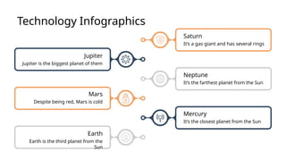 Technology Infographics
Jupiter
Jupiter is the biggest planet of them
Mars
Despite being red, Mars is cold
Earth
Earth is the third planet from the
Sun
Saturn
It’s a gas giant and has several rings
Neptune
It’s the farthest planet from the Sun
Mercury
It’s the closest planet from the Sun
 