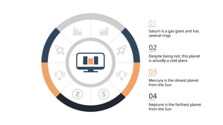 01
Saturn is a gas giant and has
several rings
02
Despite being red, this planet
is actually a cold place
03
Mercury is the closest planet
from the Sun
04
Neptune is the farthest planet
from the Sun
 