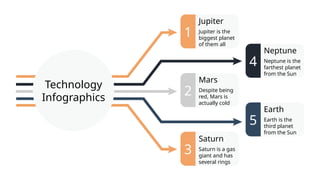 Technology
Infographics
3
1
2
4
5
Jupiter
Jupiter is the
biggest planet
of them all
Mars
Despite being
red, Mars is
actually cold
Saturn
Saturn is a gas
giant and has
several rings
Earth
Earth is the
third planet
from the Sun
Neptune
Neptune is the
farthest planet
from the Sun
 