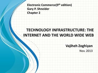 Electronic Commerce(9th edition)
Gary P. Shneider
Chapter 2

TECHNOLOGY INFRASTRUCTURE: THE
INTERNET AND THE WORLD WIDE WEB
Vajiheh Zoghiyan
Nov. 2013

 