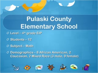 Pulaski County Elementary School Level – 4 th  grade EIP Students – 12  Subject – Math Demographics – 8 African American, 2 Caucasian, 2 Mixed Race (3 male, 9 female) 