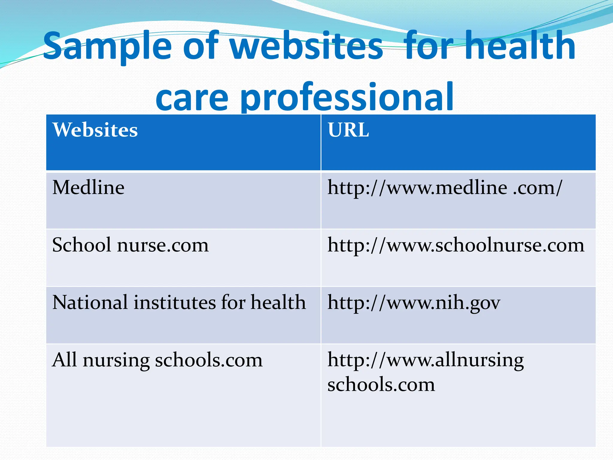 Sample of websites for health
care professional
URL
Websites
http://www.medline .com/
Medline
http://www.schoolnurse.com
School nurse.com
http://www.nih.gov
National institutes for health
http://www.allnursing
schools.com
All nursing schools.com
 