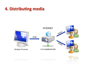 4.	
  Distribu4ng	
  media
 