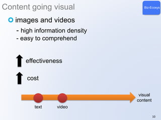 Content going visual Biz-Ecosys 
images and videos 
- high information density 
- easy to comprehend 
10 
text 
visual 
content 
effectiveness 
cost 
video 
 