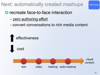 Next: automatically created mashups Biz-Ecosys 
recreate face-to-face interaction 
- zero authoring effort 
- convert conversations to rich media content 
12 
text 
visual 
content 
effectiveness 
cost 
video mashup auto-mashup 
 