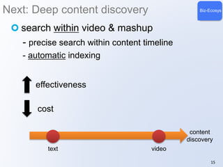 Next: Deep content discovery Biz-Ecosys 
search within video & mashup 
- precise search within content timeline 
- automatic indexing 
15 
text 
content 
discovery 
effectiveness 
cost 
video 
 