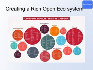 Biz-Ecosys 
Creating a Rich Open Eco system 
 