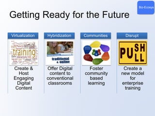 Biz-Ecosys 
Getting Ready for the Future 
Virtualization 
Create & 
Host 
Engaging 
Digital 
Content 
Hybridization 
Offer Digital 
content to 
conventional 
classrooms 
Communities 
Foster 
community 
based 
learning 
Disrupt 
Create a 
new model 
for 
enterprise 
training 
 