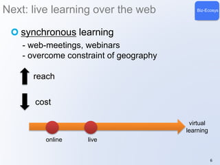 Next: live learning over the web Biz-Ecosys 
synchronous learning 
- web-meetings, webinars 
- overcome constraint of geography 
6 
online 
virtual 
learning 
reach 
live 
cost 
 