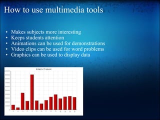 How to use multimedia tools  Makes subjects more interesting Keeps students attention Animations can be used for demonstrations Video clips can be used for word problems Graphics can be used to display data 