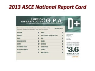 2013 ASCE National Report Card
 