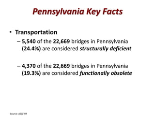 Pennsylvania Key Facts
• Transportation
– 5,540 of the 22,669 bridges in Pennsylvania
(24.4%) are considered structurally ...