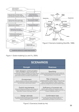 Figure 1: Goals-modeling (Liu and Yu, 2004)
Figure 2: Scenario-modeling (Sutcliffe, 1998)
Figure 3: Scenarios (made by me)
25
 