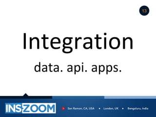 13




Integration
 data. api. apps.
 