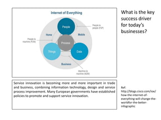 Service innovation is becoming more and more important in trade
and business, combining information technology, design and service
process improvement. Many European governments have established
policies to promote and support service innovation.
What is the key
success driver
for today’s
businesses?
Ref:
http://blogs.cisco.com/ioe/
how-the-internet-of-
everything-will-change-the-
worldfor-the-better-
infographic
 