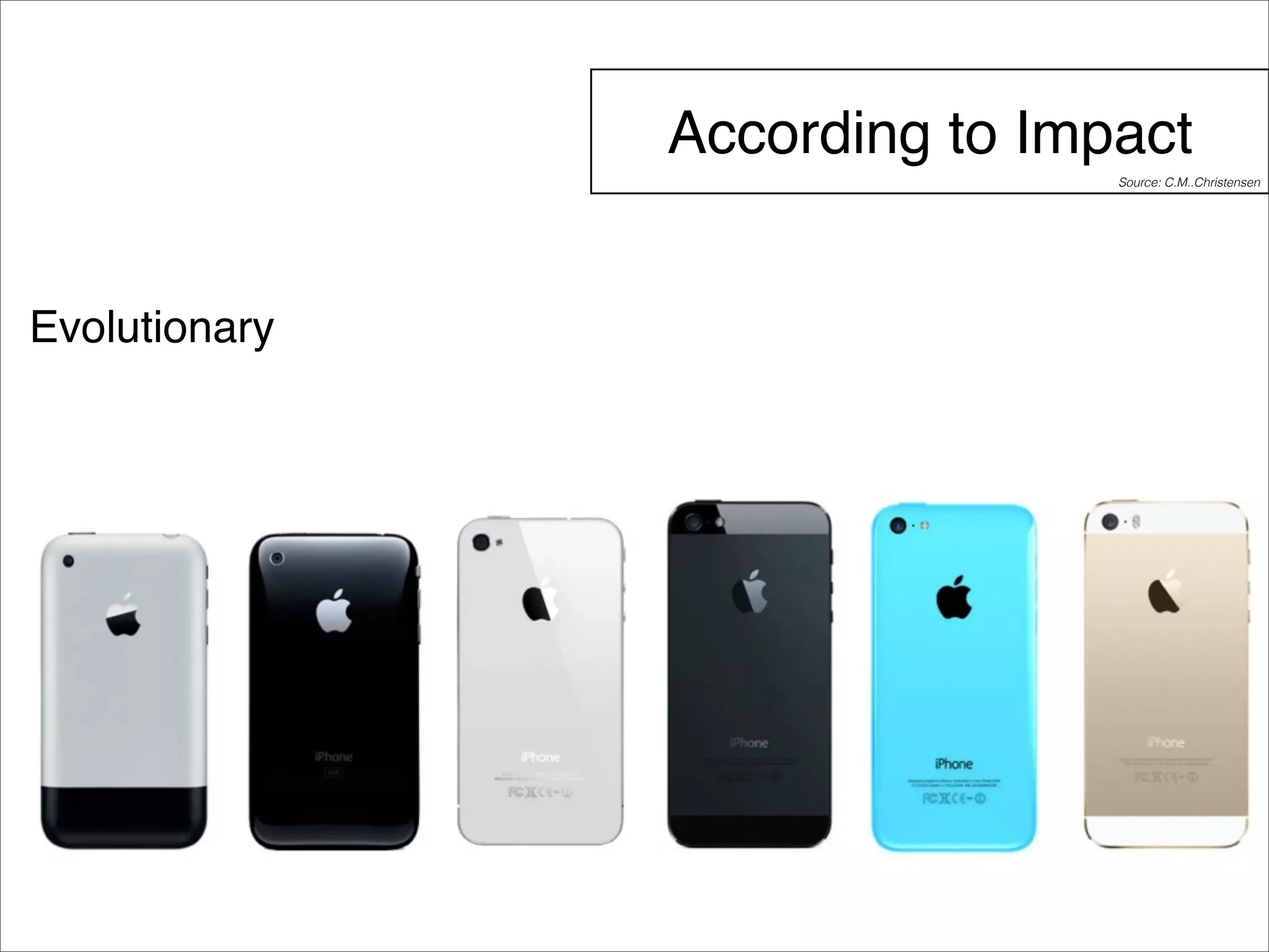 According to Impact 
Evolutionary 
Source: C.M..Christensen 
 