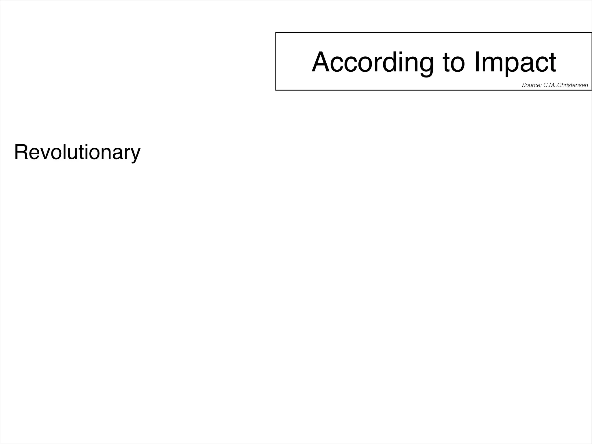 According to Impact 
Revolutionary 
Source: C.M..Christensen 
 