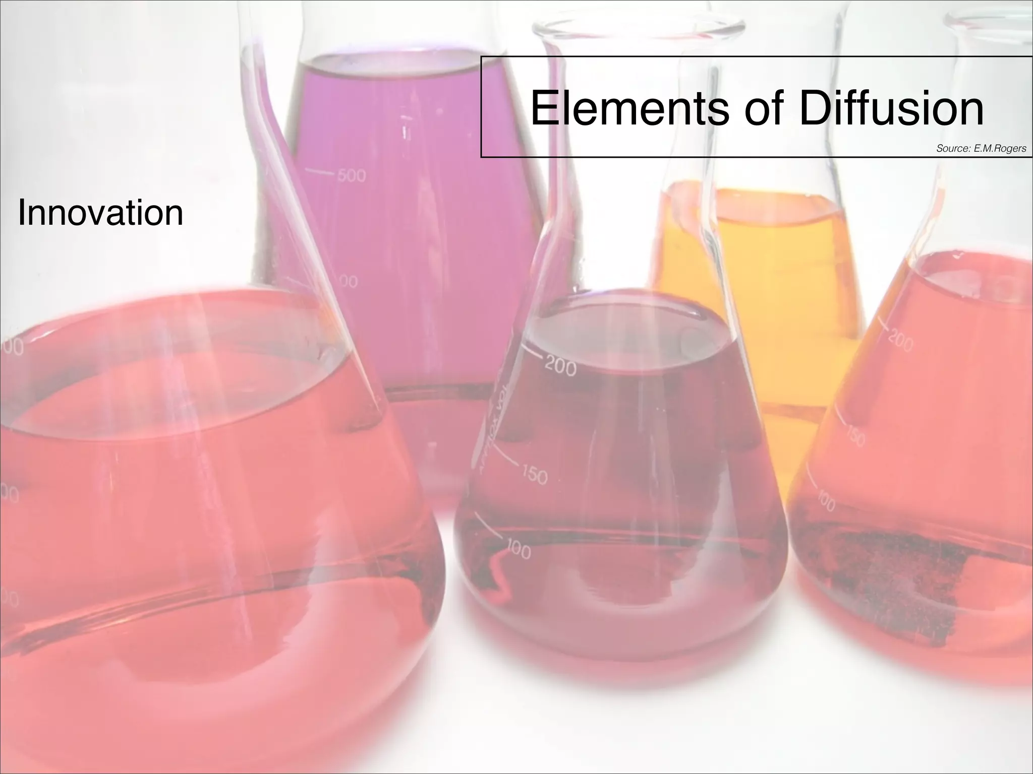 Elements of Diffusion 
Innovation 
Source: E.M.Rogers 
 