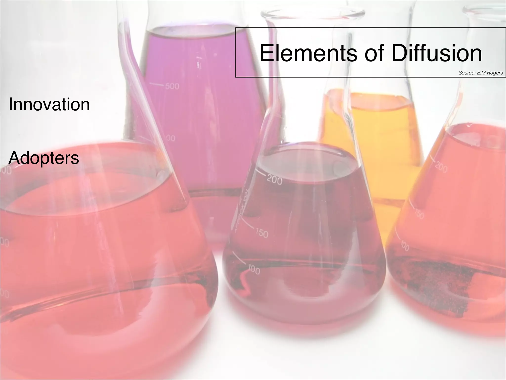Elements of Diffusion 
Innovation 
Adopters 
Source: E.M.Rogers 
 