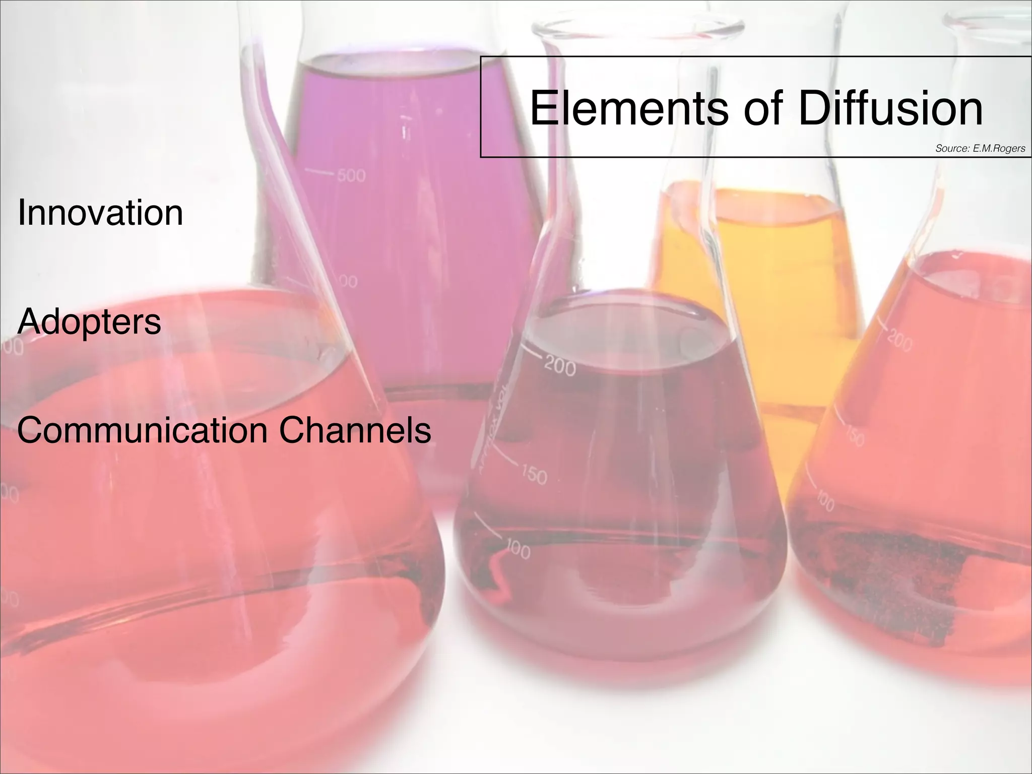 Elements of Diffusion 
Innovation 
Adopters 
Communication Channels 
Source: E.M.Rogers 
 