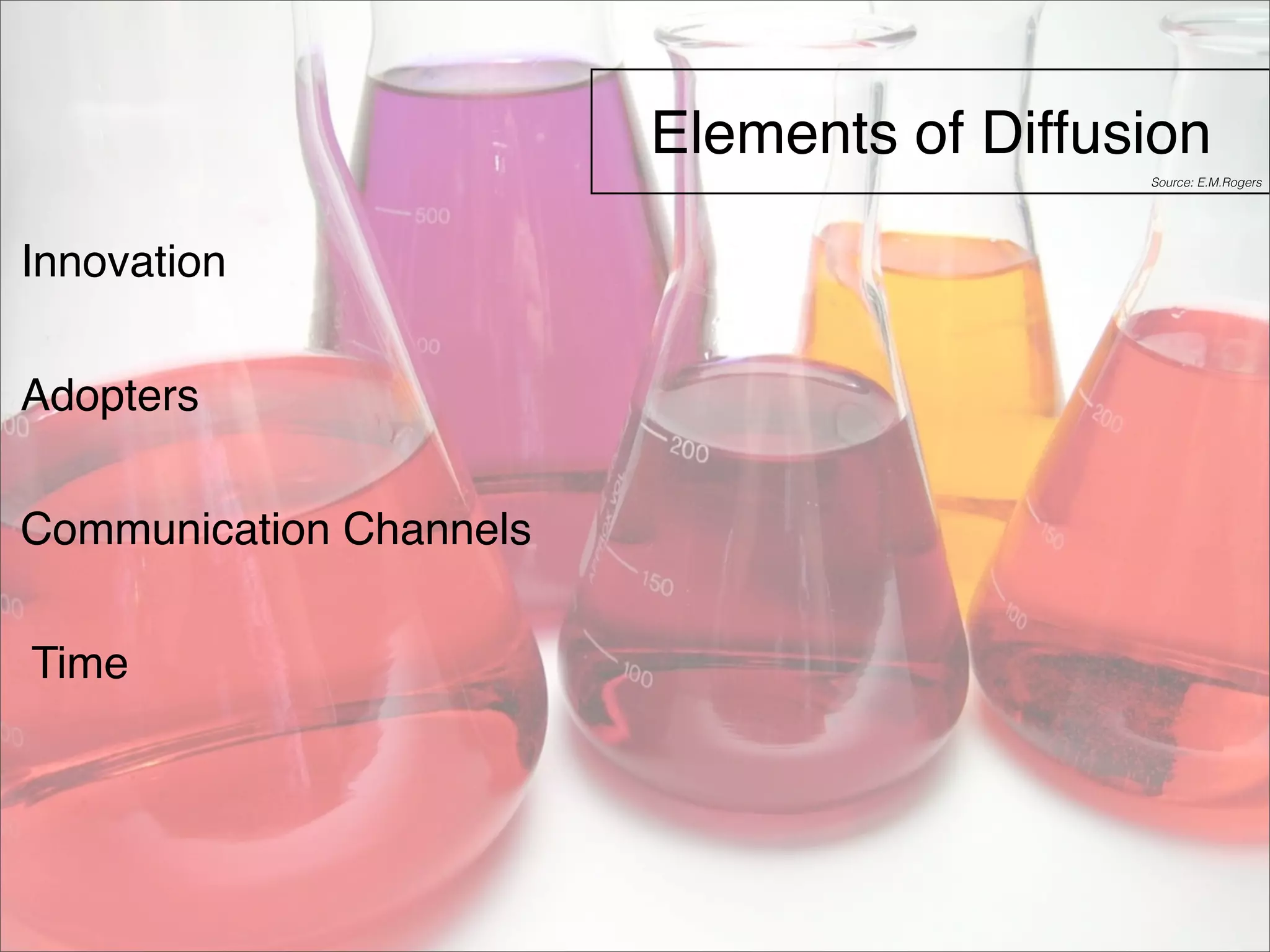 Elements of Diffusion 
Innovation 
Adopters 
Communication Channels 
Time 
Source: E.M.Rogers 
 