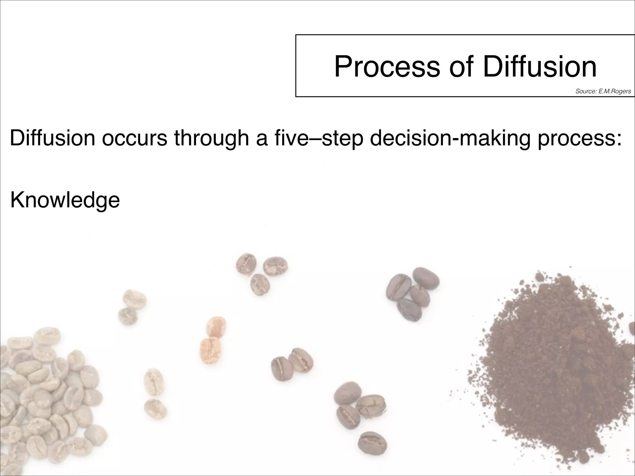 Process of Diffusion 
Diffusion occurs through a five–step decision-making process: 
Knowledge 
Source: E.M.Rogers 
 