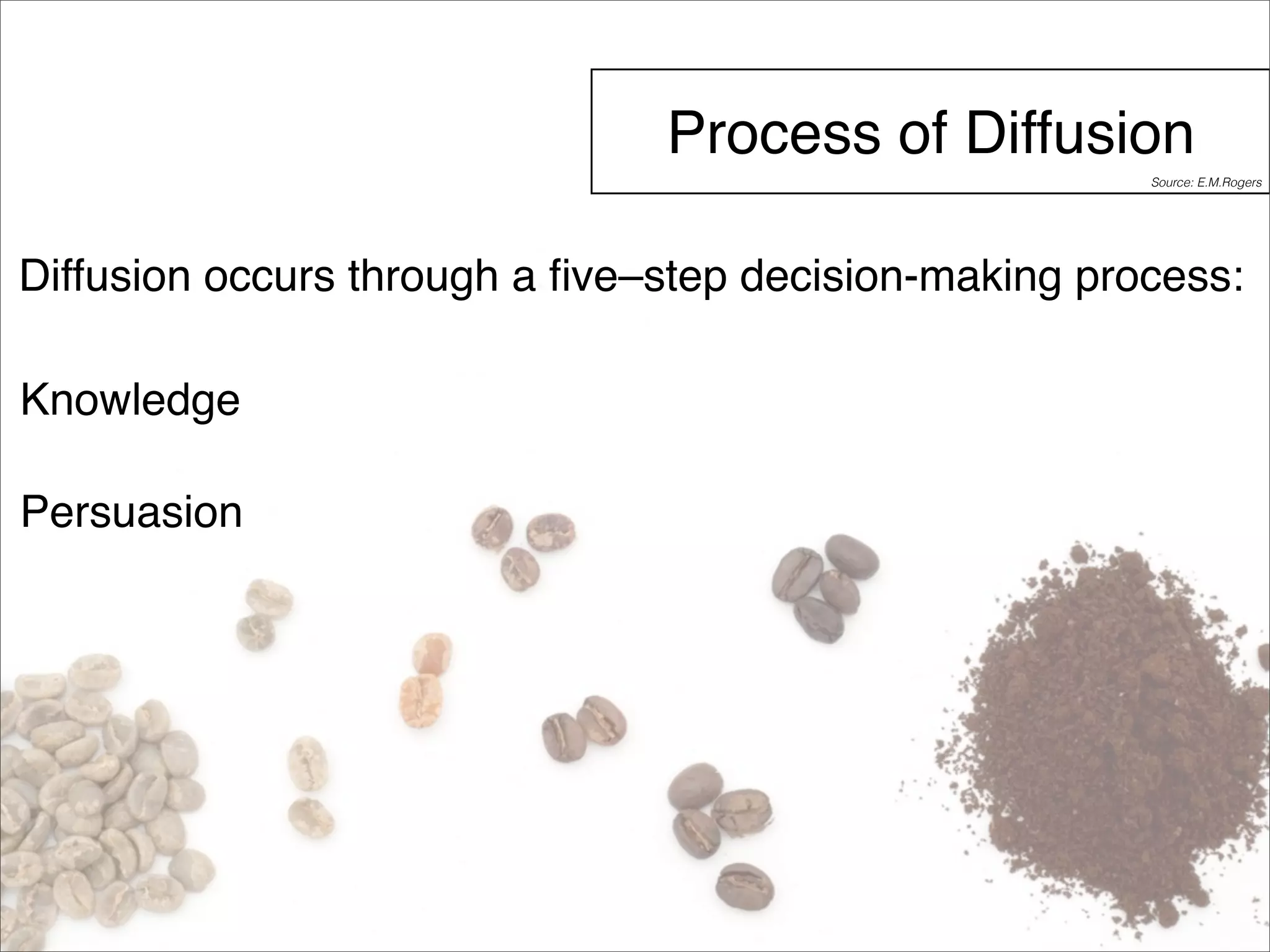 Process of Diffusion 
Diffusion occurs through a five–step decision-making process: 
Knowledge 
Persuasion 
Source: E.M.Rogers 
 