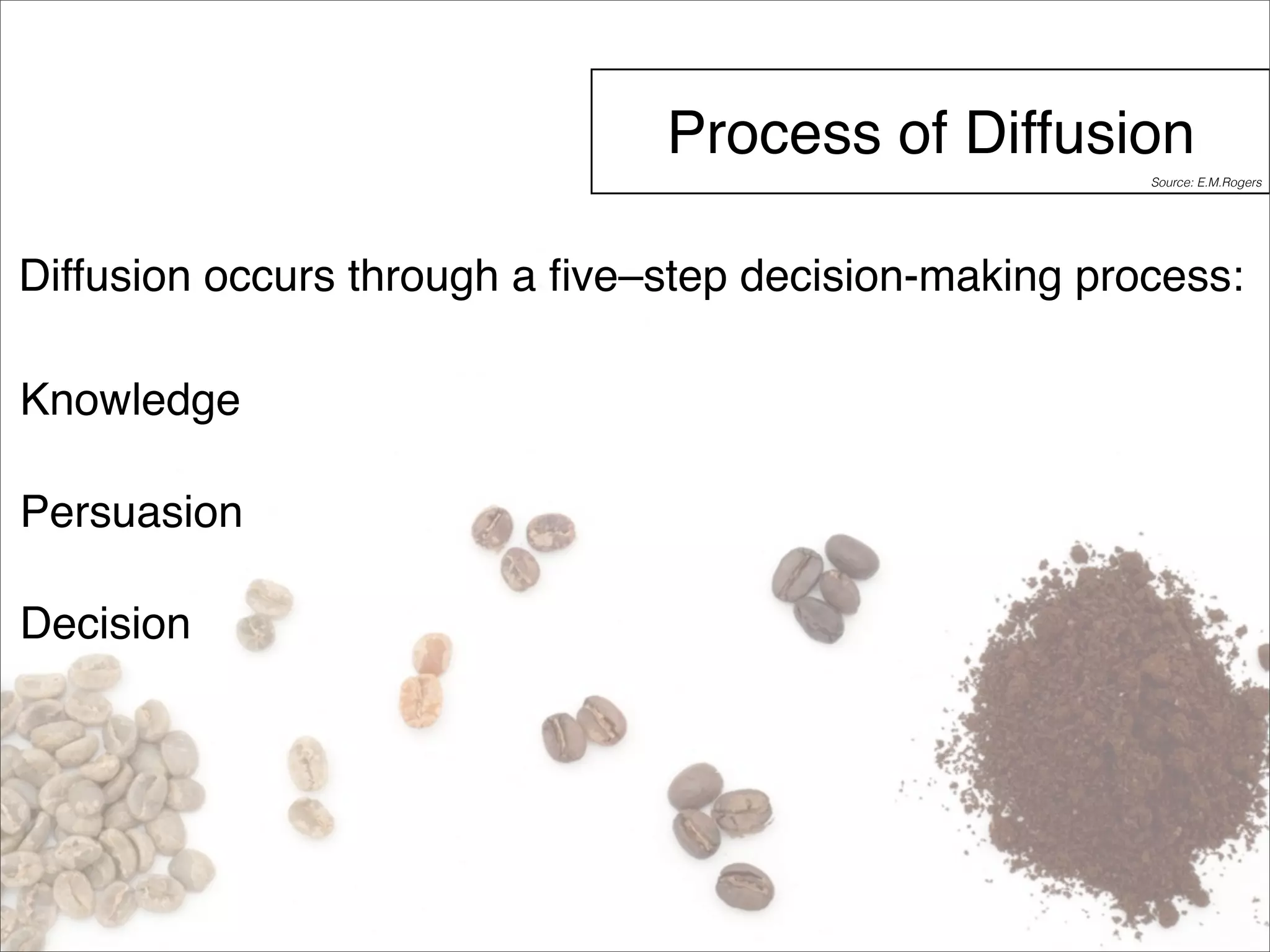 Process of Diffusion 
Diffusion occurs through a five–step decision-making process: 
Knowledge 
Persuasion 
Decision 
Source: E.M.Rogers 
 
