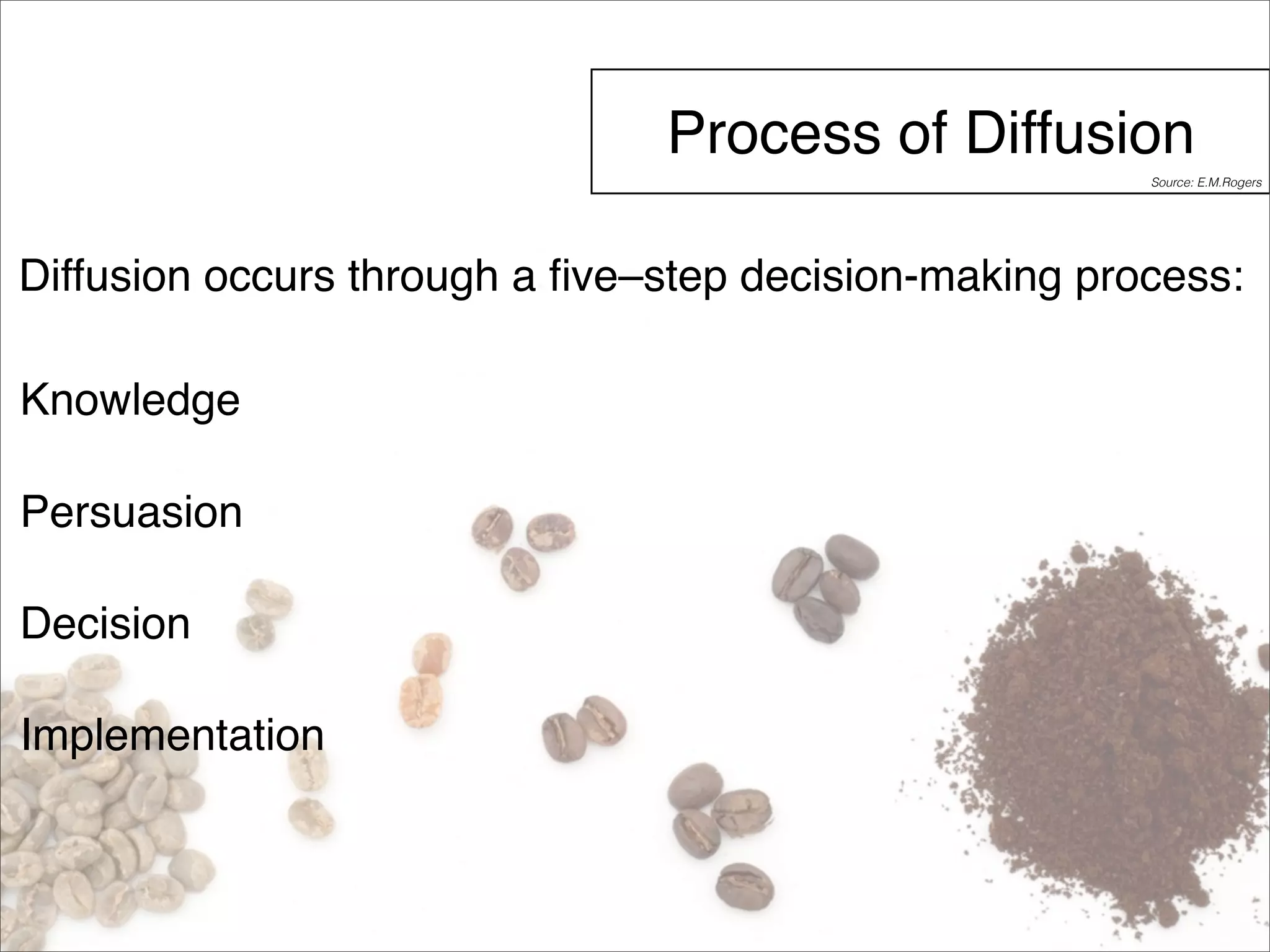 Process of Diffusion 
Diffusion occurs through a five–step decision-making process: 
Knowledge 
Persuasion 
Decision 
Implementation 
Source: E.M.Rogers 
 