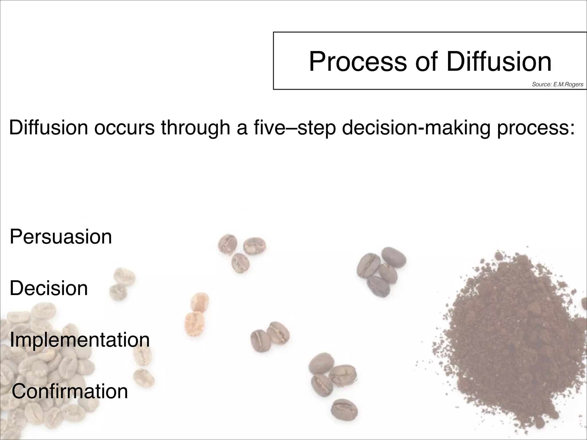 Process of Diffusion 
Diffusion occurs through a five–step decision-making process: 
Persuasion 
Decision 
Implementation 
Confirmation 
Source: E.M.Rogers 
 