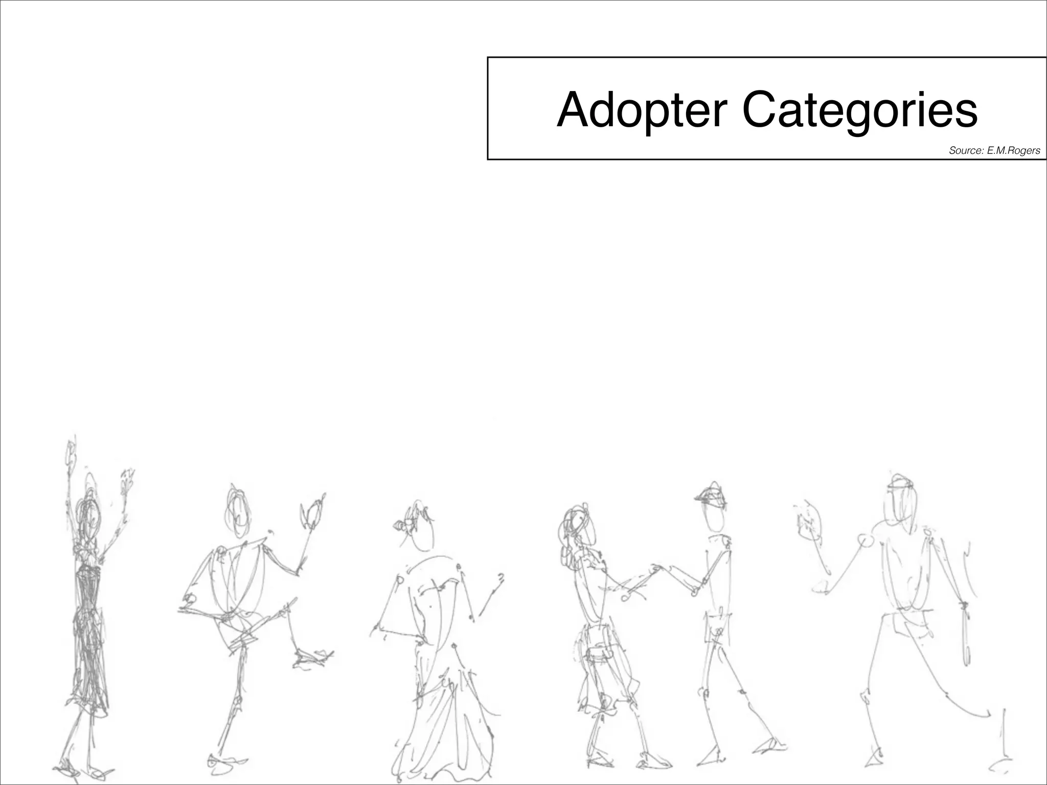 Adopter Categories 
Source: E.M.Rogers 
 