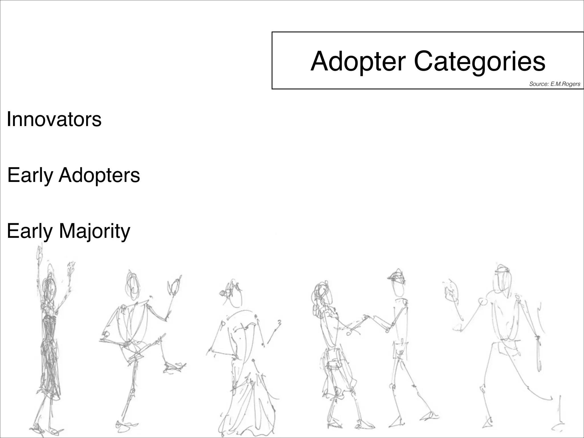 Adopter Categories 
Innovators 
Early Adopters 
Early Majority 
Source: E.M.Rogers 
 