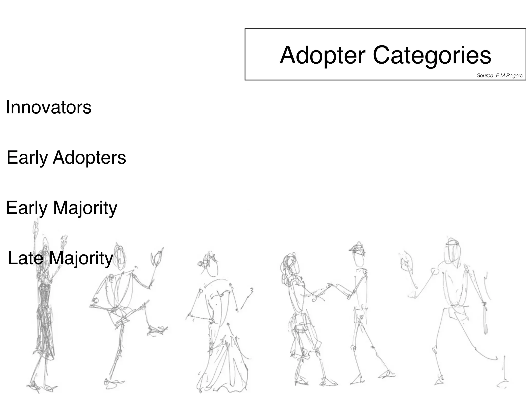 Adopter Categories 
Innovators 
Early Adopters 
Early Majority 
Late Majority 
Source: E.M.Rogers 
 