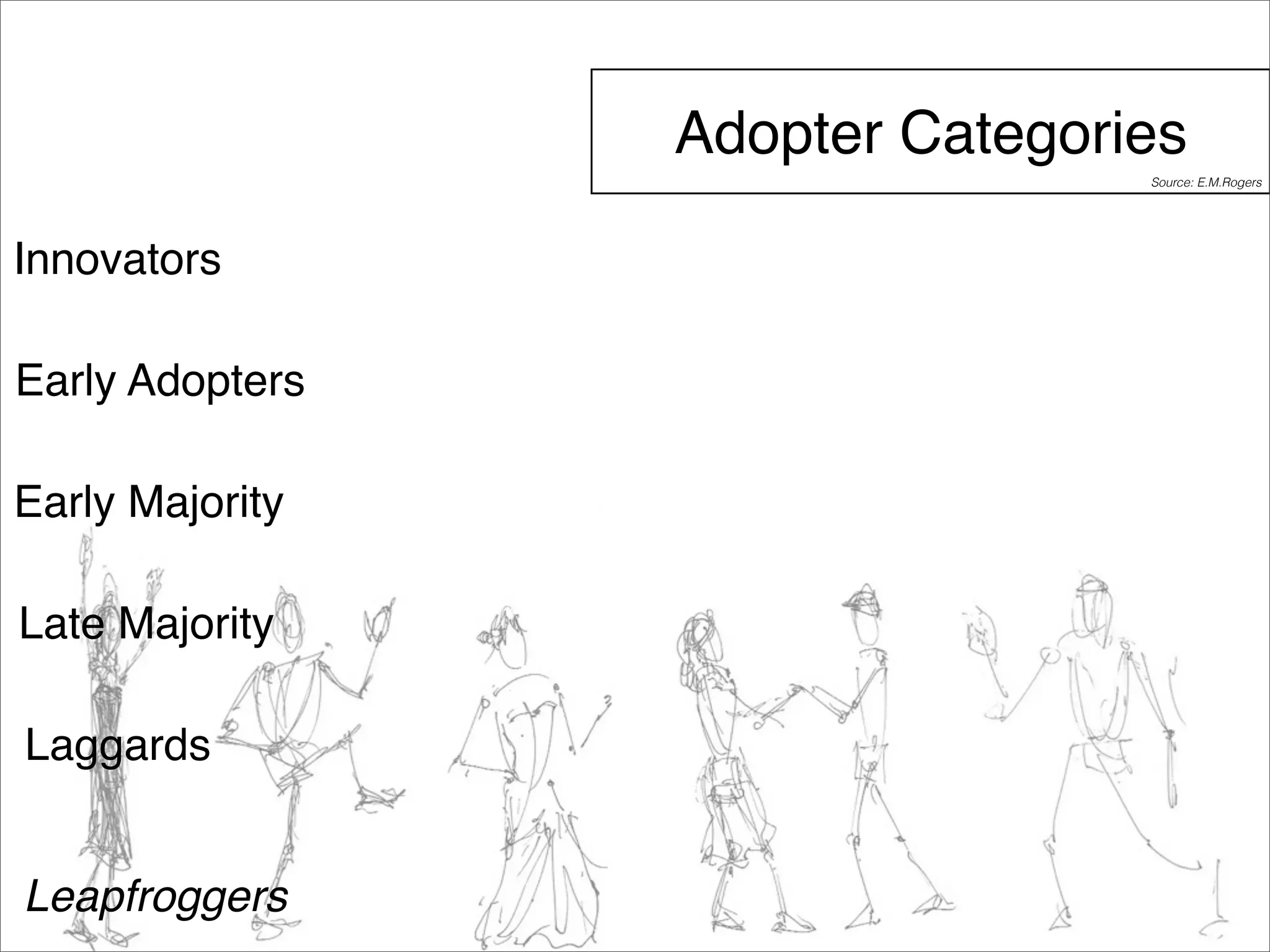 Adopter Categories 
Innovators 
Early Adopters 
Early Majority 
Late Majority 
Laggards 
Leapfroggers 
Source: E.M.Rogers 
 
