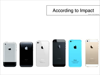 According to Impact 
Source: C.M..Christensen 
 