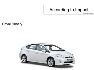 According to Impact 
Revolutionary 
Source: C.M..Christensen 
 