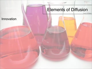 Elements of Diffusion 
Innovation 
Source: E.M.Rogers 
 