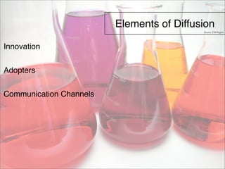 Elements of Diffusion 
Innovation 
Adopters 
Communication Channels 
Source: E.M.Rogers 
 