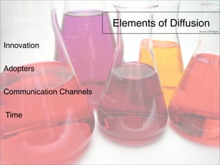 Elements of Diffusion 
Innovation 
Adopters 
Communication Channels 
Time 
Source: E.M.Rogers 
 