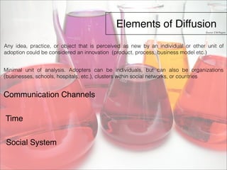 Elements of Diffusion 
Any idea, practice, or object that is perceived as new by an individual or other unit of 
adoption could be considered an innovation (product, process, business model etc.) 
Minimal unit of analysis. Adopters can be individuals, but can also be organizations 
(businesses, schools, hospitals, etc.), clusters within social networks, or countries 
Communication Channels 
Time 
Social System 
Source: E.M.Rogers 
 