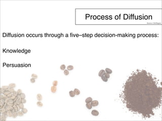Process of Diffusion 
Diffusion occurs through a five–step decision-making process: 
Knowledge 
Persuasion 
Source: E.M.Rogers 
 