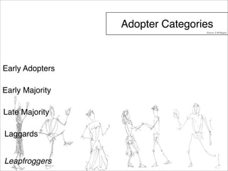 Adopter Categories 
Early Adopters 
Early Majority 
Late Majority 
Laggards 
Leapfroggers 
Source: E.M.Rogers 
 