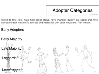 Adopter Categories 
Willing to take risks, have high social status, have financial liquidity, are social and have 
closest contact to scientific sources and interaction with other innovators. Risk tolerant. 
Early Adopters 
Early Majority 
Late Majority 
Laggards 
Leapfroggers 
Source: E.M.Rogers 
 