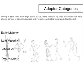 Adopter Categories 
Willing to take risks, have high social status, have financial liquidity, are social and have 
closest contact to scientific sources and interaction with other innovators. Risk tolerant. 
Early Majority 
Late Majority 
Laggards 
Leapfroggers 
Source: E.M.Rogers 
 