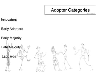 Adopter Categories 
Innovators 
Early Adopters 
Early Majority 
Late Majority 
Laggards 
Source: E.M.Rogers 
 