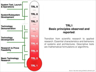 TRL1 
Basic principles observed and 
reported: 
Transition from scientific research to applied 
research. Essential characteristics and behaviors 
of systems and architectures. Descriptive tools 
are mathematical formulations or algorithms. 
Source: http://esto.nasa.gov/files/trl_definitions.pdf 
 