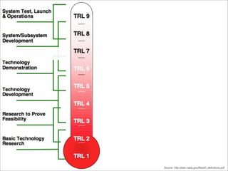 Source: http://esto.nasa.gov/files/trl_definitions.pdf 
 
