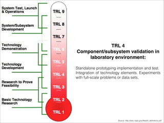 TRL 4 
Component/subsystem validation in 
laboratory environment: 
Standalone prototyping implementation and test. 
Integration of technology elements. Experiments 
with full-scale problems or data sets. 
Source: http://esto.nasa.gov/files/trl_definitions.pdf 
 