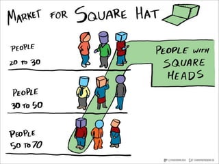 Target markets are not about demographics, sociographics, 
geographic. 
Contextual market segmentation 
 