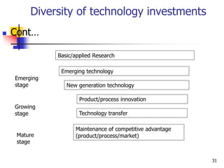 Diversity of technology investments
 Cont…
Basic/applied Research
Emerging technology
New generation technology
Product/process innovation
Technology transfer
Maintenance of competitive advantage
(product/process/market)
Emerging
stage
Growing
stage
Mature
stage
31
 